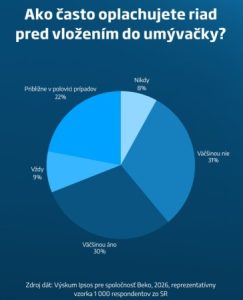 Oplachovanie riadu, BEKO